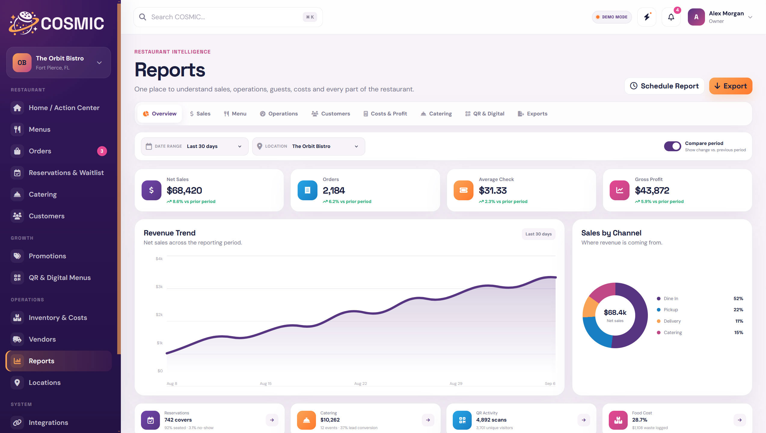 Reports dashboard in COSMIC